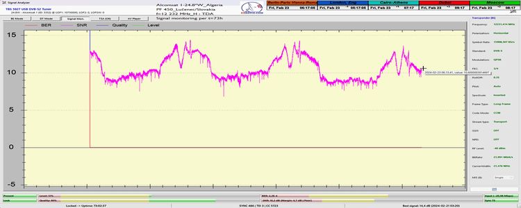 dxsatcs-alcomsat-1-sat-reception-central-europe-12232-mhz-h-tda-algeria-72h-signal-monitoring-tbs5927-snr-only-n