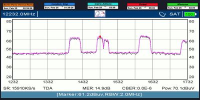 dxsatcs-alcomsat-1-tda-algeria-sat-reception-central-europe-12232-mhz-h-tda-algeria-spectrum-quality-analysis-metek-01n