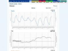 dxsatcs-amos-3-middle-east-sat-reception-prodelin-450cm-10722-mhz-v-Yes-israel-80h-signal-monitoring-shmu.sk-01