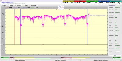 dxsatcs-amos-3-middle-east-sat-reception-prodelin-450cm-f0-10758-mhz-v-Yes-israel-SNR-peak-9,9 dB-28-3-2025-n