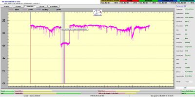 dxsatcs-amos-3-middle-east-sat-reception-prodelin-450cm-f0-10758-mhz-v-Yes-israel-power-anomally-107 minutes-on a daily basis-start-n