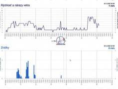 dxsatcs-amos-3-middle-east-sat-reception-prodelin-450cm-f0-10758-mhz-v-Yes-israel-shmu.sk-vietor-zrazky-022