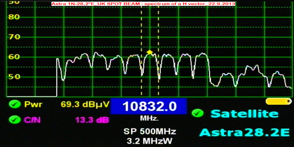 dxsatcs-astra-1n-28-2-e-uk-footprint-reception-frequency-spectrum-h-vector-archive-2013-n