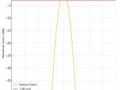 dxsatcs-badr-7-26e-nw-africa-sat-reception-prodelin-450cm-10955-mhz-h-MFM-radio-synchronous-nanocorrections-ideal-status-3dB-beamwidth-450 cm-w