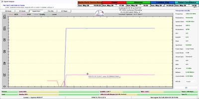 dxsatcs-eutelsat-8-w-b-8w-european-beam-sat-reception-prodelin-450-cm-monitoring-12621-Tendance-ouest-duration-rising-edge-01-n