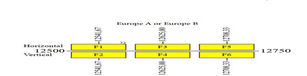 dxsatcs-eutelsat-16A-european-beam-sat-reception-prodelin-370-cm-frequency-plan-source-eutelsat-02-up-n