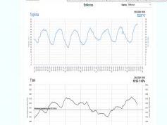 dxsatcs-eutelsat-16A-16E-europe-A-beam-sat-reception-prodelin-370-cm-shmu-01-teplota-tlak-bolkovce-lucenec-01