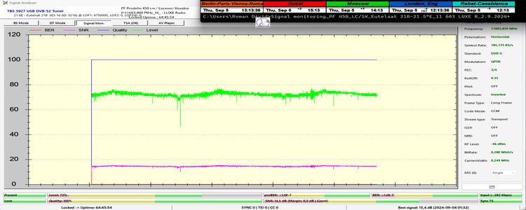 dxsatcs-eutelsat-21b-western-tpdw7-low-symbol-rate-radio-broadcasting-11603.800-mhz-Luxe-radio-64H-full-monitoring-PF450-01-n