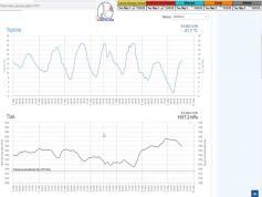 dxsatcs-eutelsat-9b-9e-italy-dvbs2-s2x-8apsk-multistream-12340-mhz-v-12h-snr-signal-monitoring-pocasie-shmu-zdroj-teplota-tlak-9-5-2023