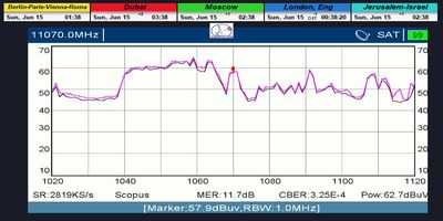 dxsatcs-express-am7-40e-sat-reception-prodelin-450cm-KU-Fixed-beam-Russia-11070-V-NNTV-metek-quality-analysis-000-n