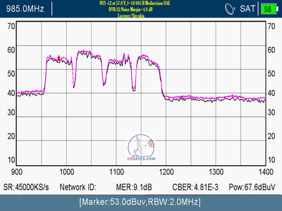 dxsatcs.com-nss-12-57-e-east-africa-beam-reception-10985-h-spectrum-analysis-4-10-2021-nn