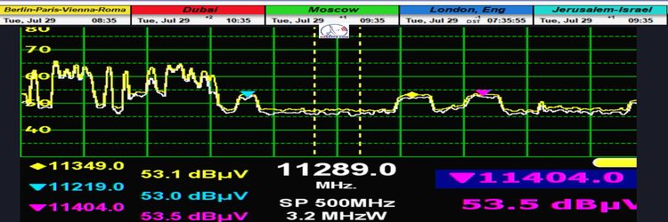 dxsatcs.com-Rascom QAF 1R at 2,9°E_South African beam-Muvi-tv-Zambia-spectrum-analysis-v-vector-n
