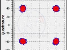 dxsatcs-com-x-band-reception-wgs2-60e-7264-mhz-lhcp-acm-data-qpsk-constellation-analysis-02