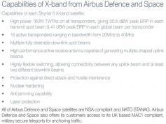 dxsatcs-com-x-band-skynet-5b-25-east-skynet-network-technical-description