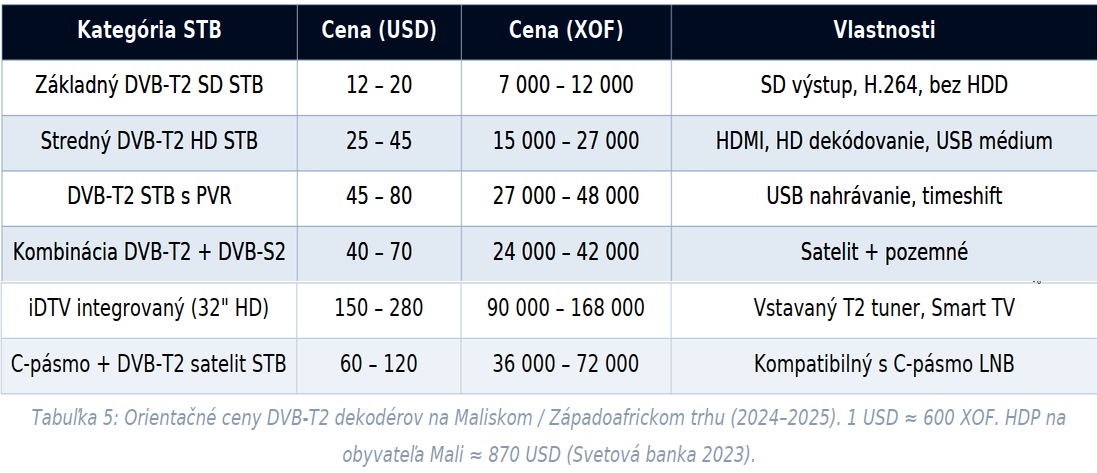ortm-mali-broadcasting-infrastructure-gallery-stb-prices-03-final-w