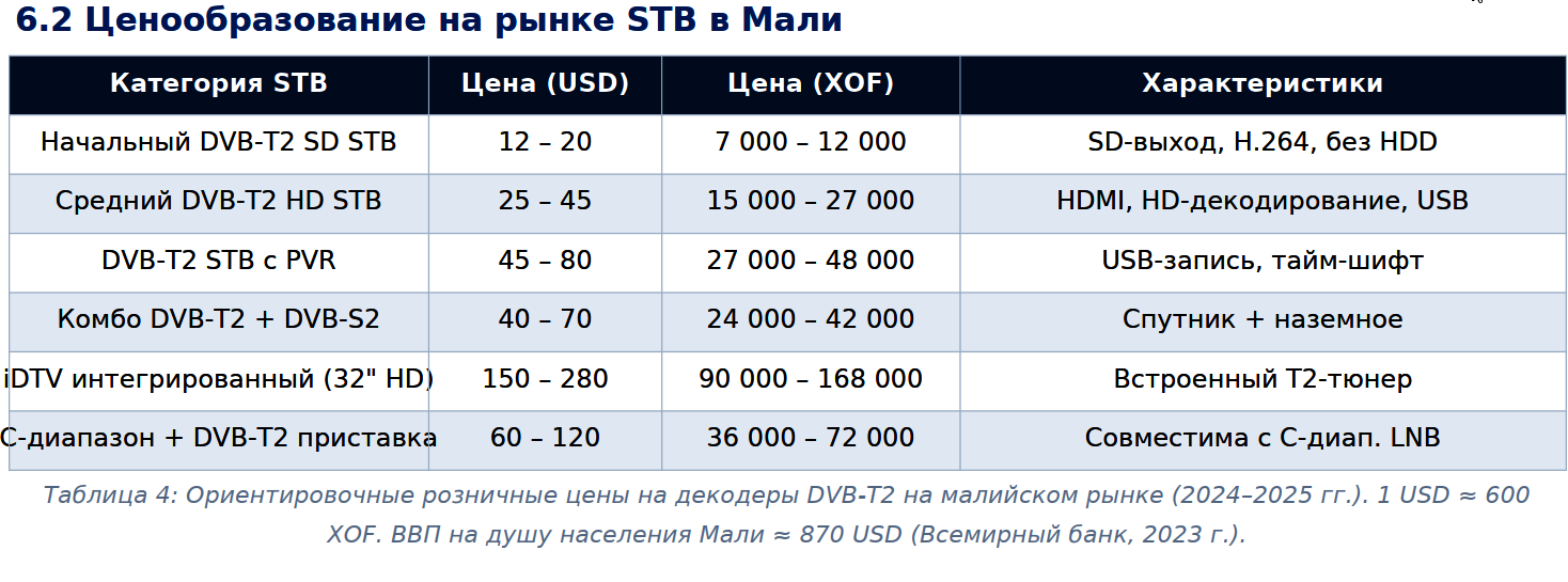 ortm-mali-broadcasting-infrastructure-gallery-stb-prices-RU-final-w