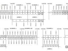 eutelsat-7a-7east- technical data-frequency-plan-01