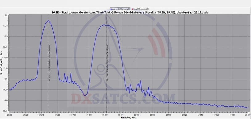 dxsatcs-ka-band-reception-satellite-list-sicral-1-16-2-east-italian-military-satellite-ehf-shf-uhf-ka-band-spectrum-analysis-tbs-5925-02n