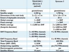 dxsatcs-syracuse-3b-5-2-west-ka-band-general-description-01