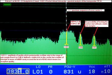Paksat 1 at 38.0 e-C1 footprint-TP 3V spectral analysis-n